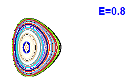 Poincaré section A=2, E=0.8